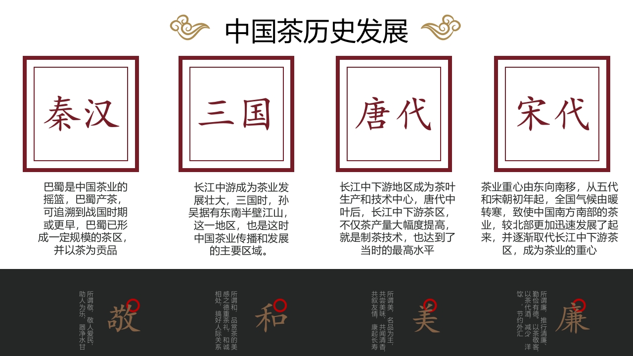 茶道历史文化介绍PPT课件5