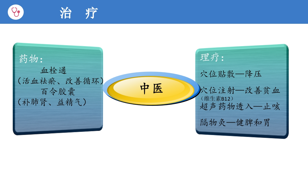 维持性血液透析患者护理查房PPT课件11