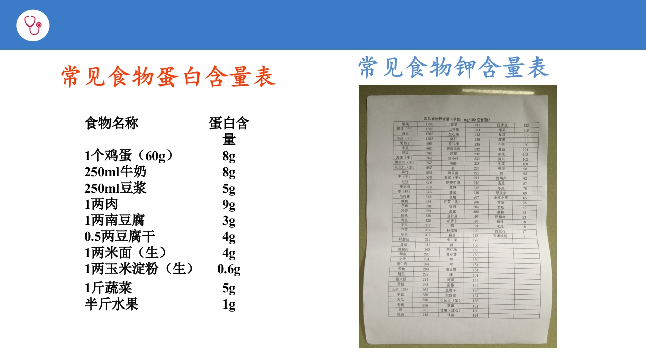 维持性血液透析患者护理查房PPT课件16