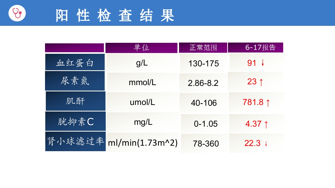 维持性血液透析患者护理查房PPT课件7