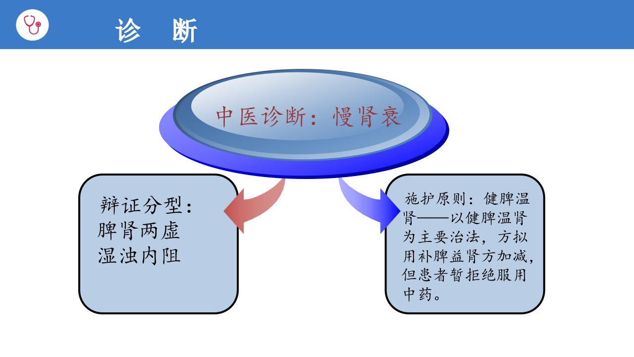 维持性血液透析患者护理查房PPT课件8