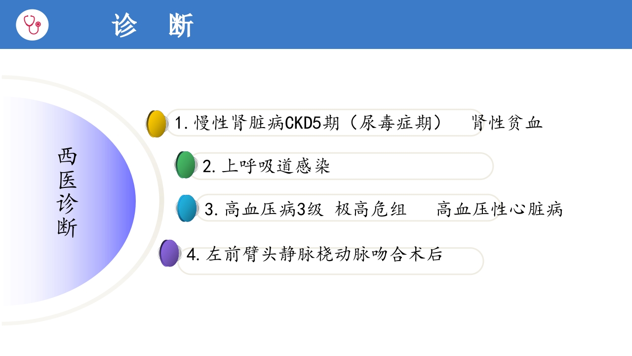 维持性血液透析患者护理查房PPT课件9