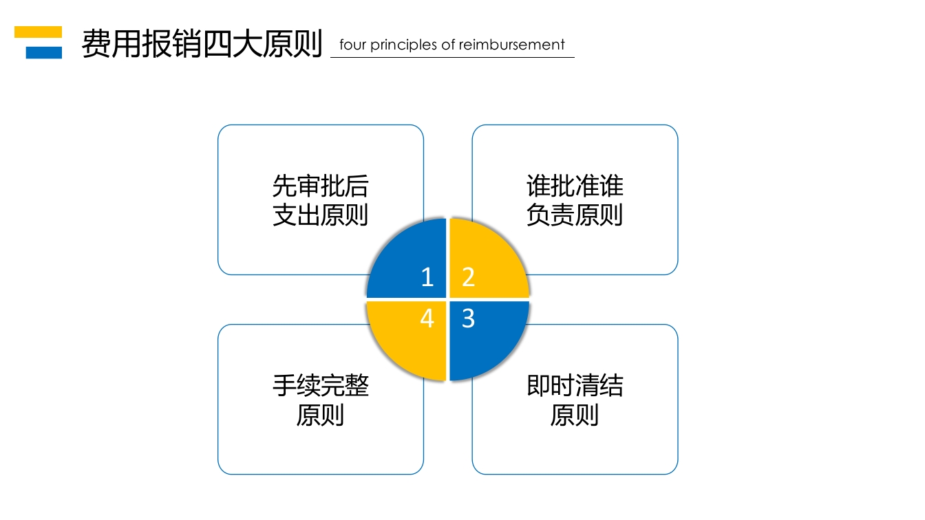 财务报销流程培训PPT课件5