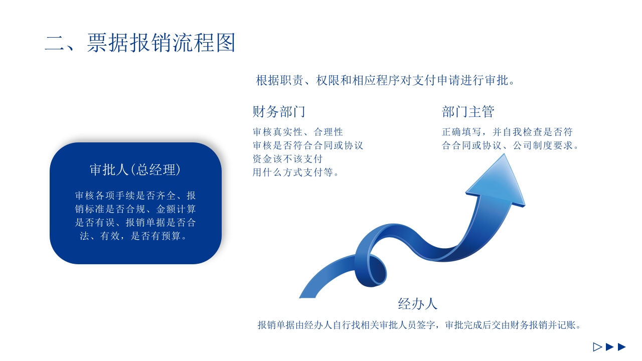 商务风企业财务报销制度培训PPT课件10