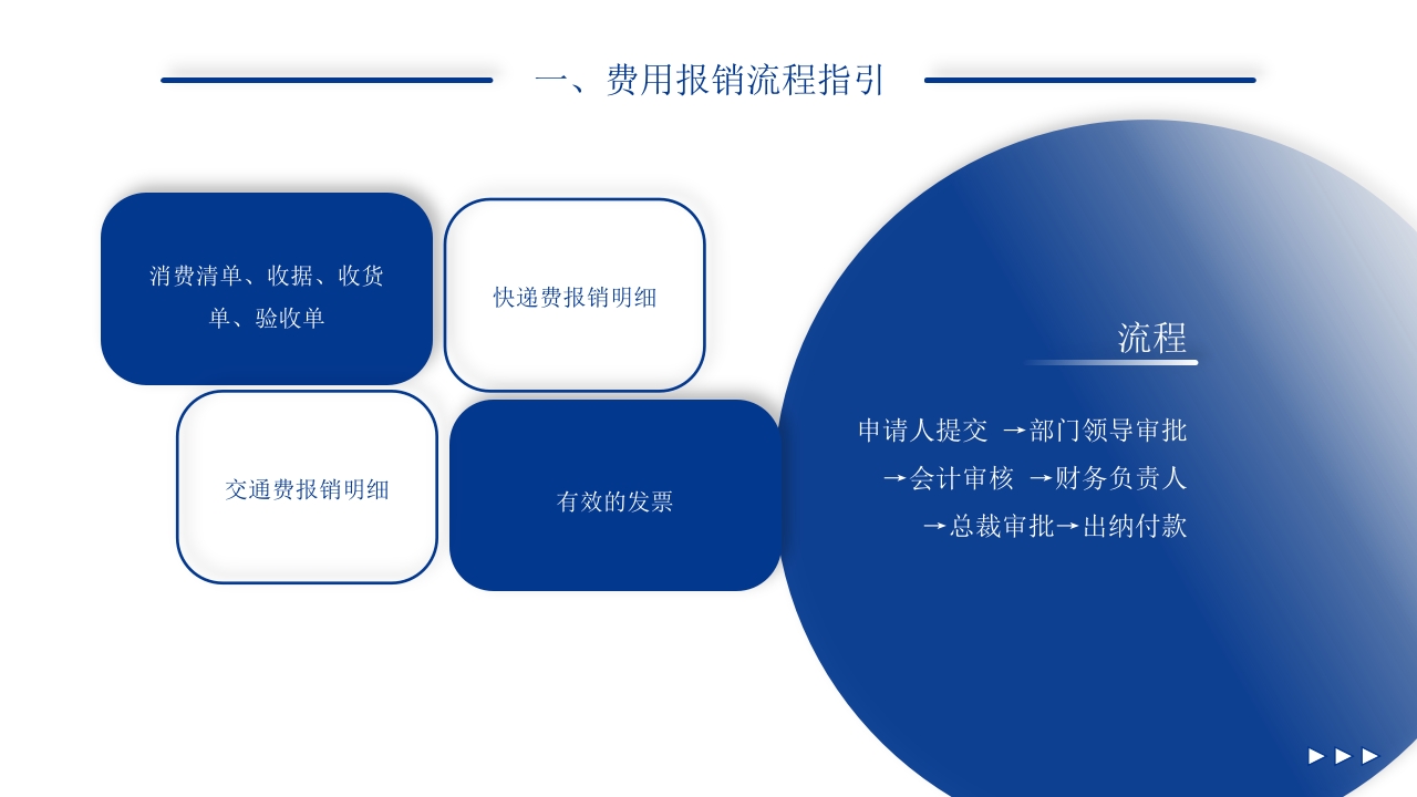 商务风企业财务报销制度培训PPT课件13