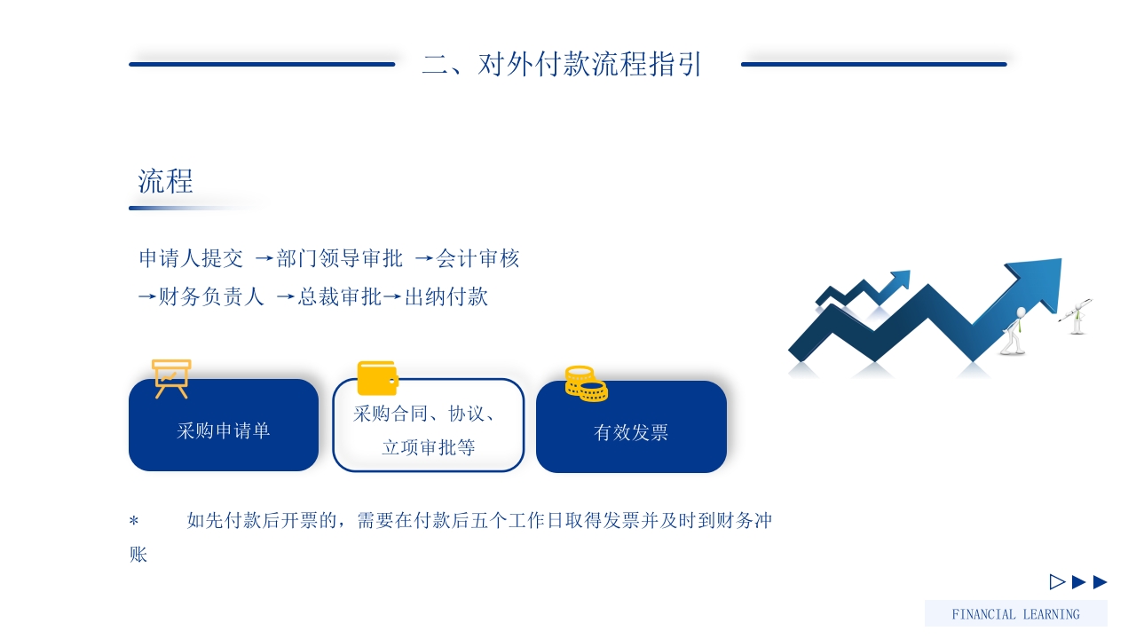 商务风企业财务报销制度培训PPT课件14