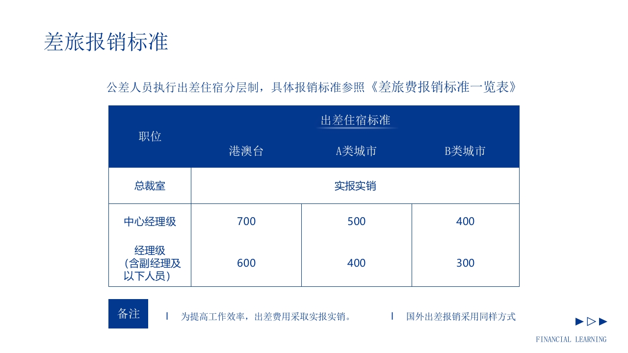 商务风企业财务报销制度培训PPT课件20