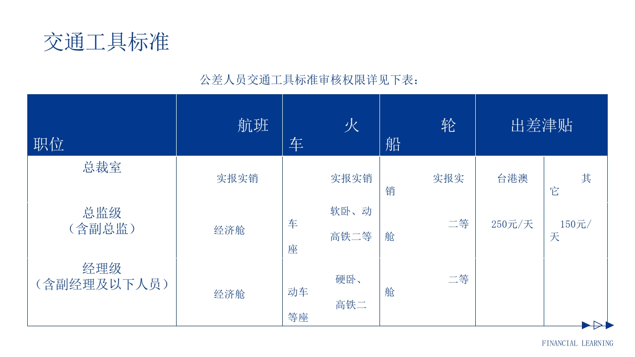 商务风企业财务报销制度培训PPT课件21