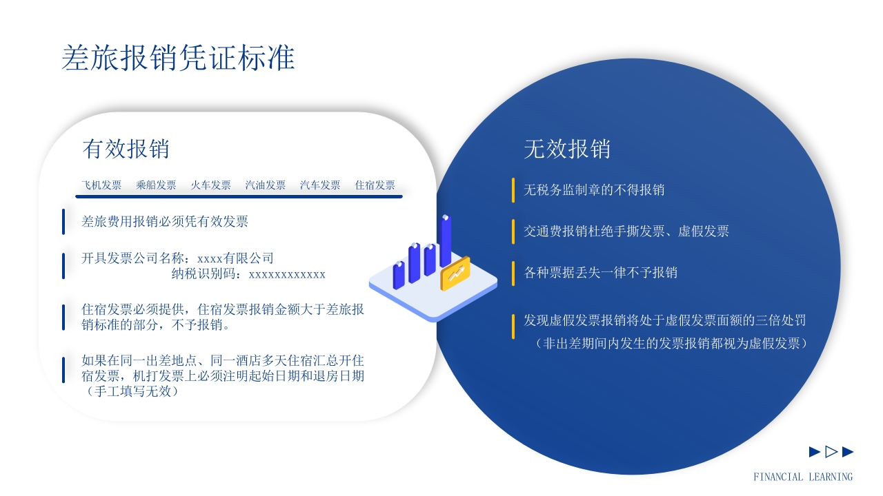 商务风企业财务报销制度培训PPT课件22