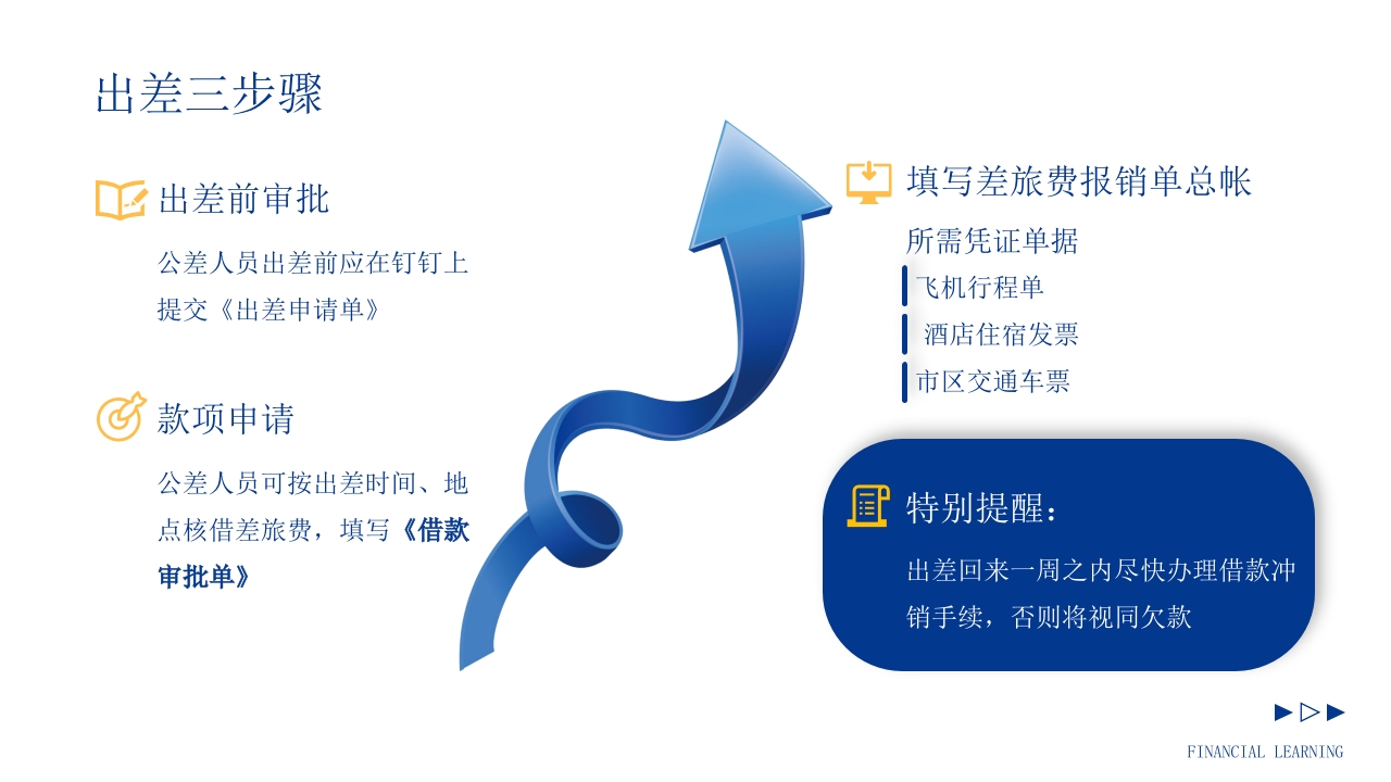 商务风企业财务报销制度培训PPT课件24