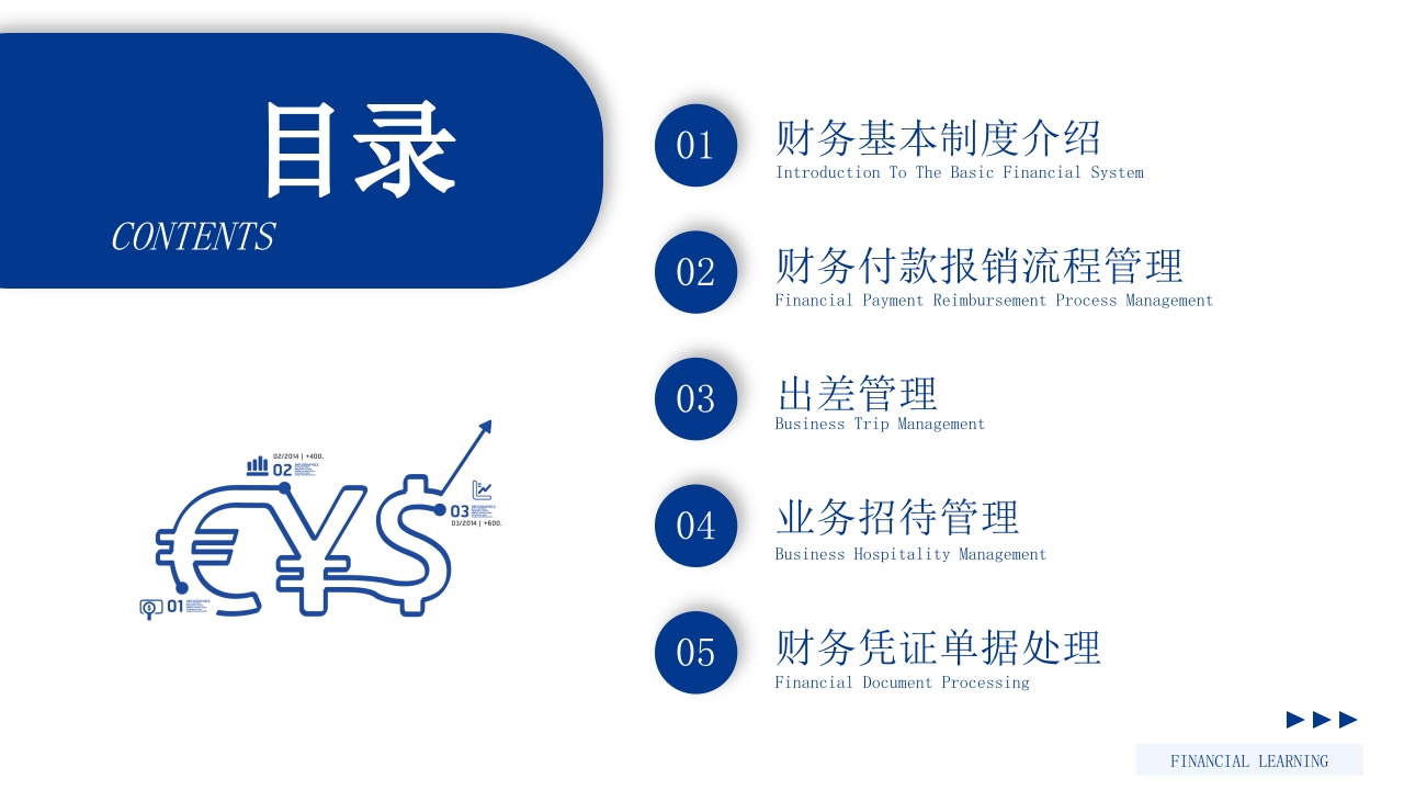 商务风企业财务报销制度培训PPT课件2