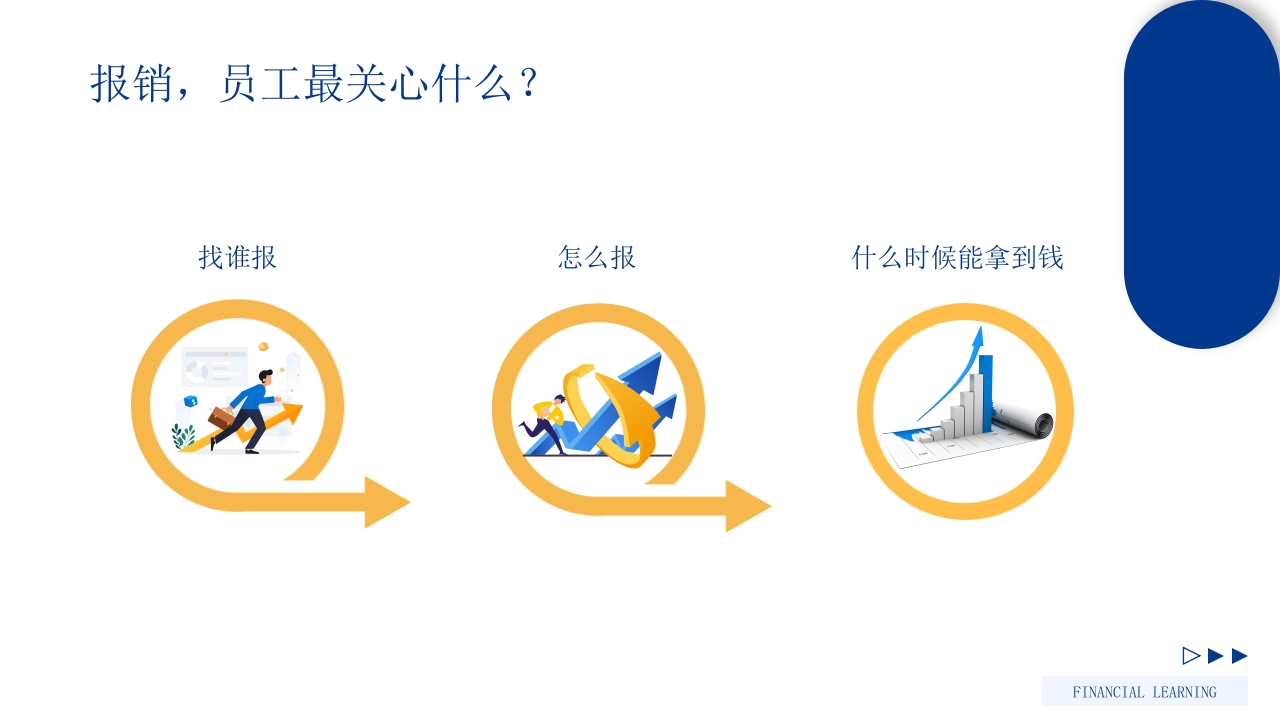 商务风企业财务报销制度培训PPT课件6