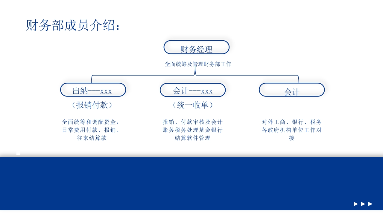 商务风企业财务报销制度培训PPT课件7