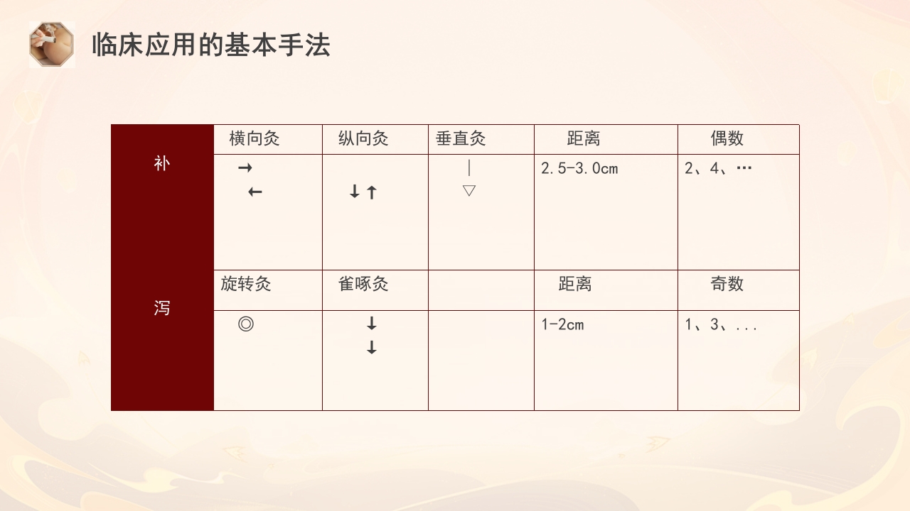 雷火灸技术PPT培训PPT课件26
