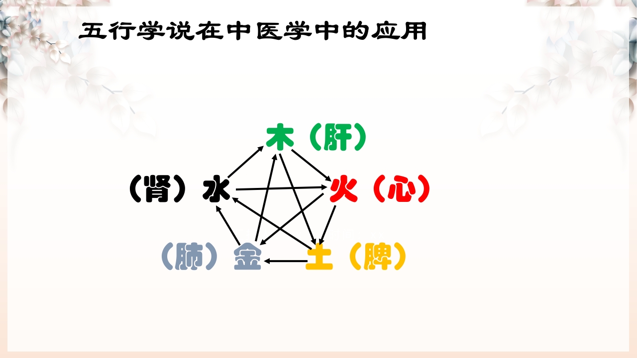 不寐的中医辨证治疗ppt课件16