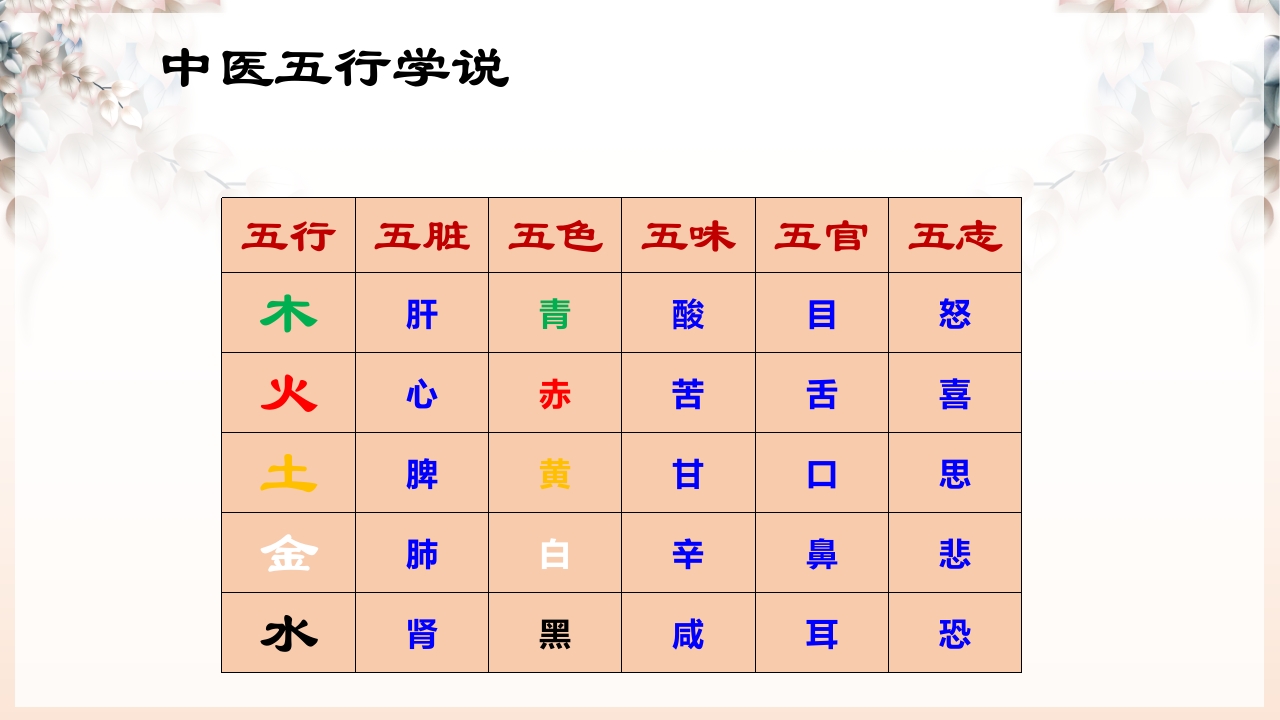 不寐的中医辨证治疗ppt课件17