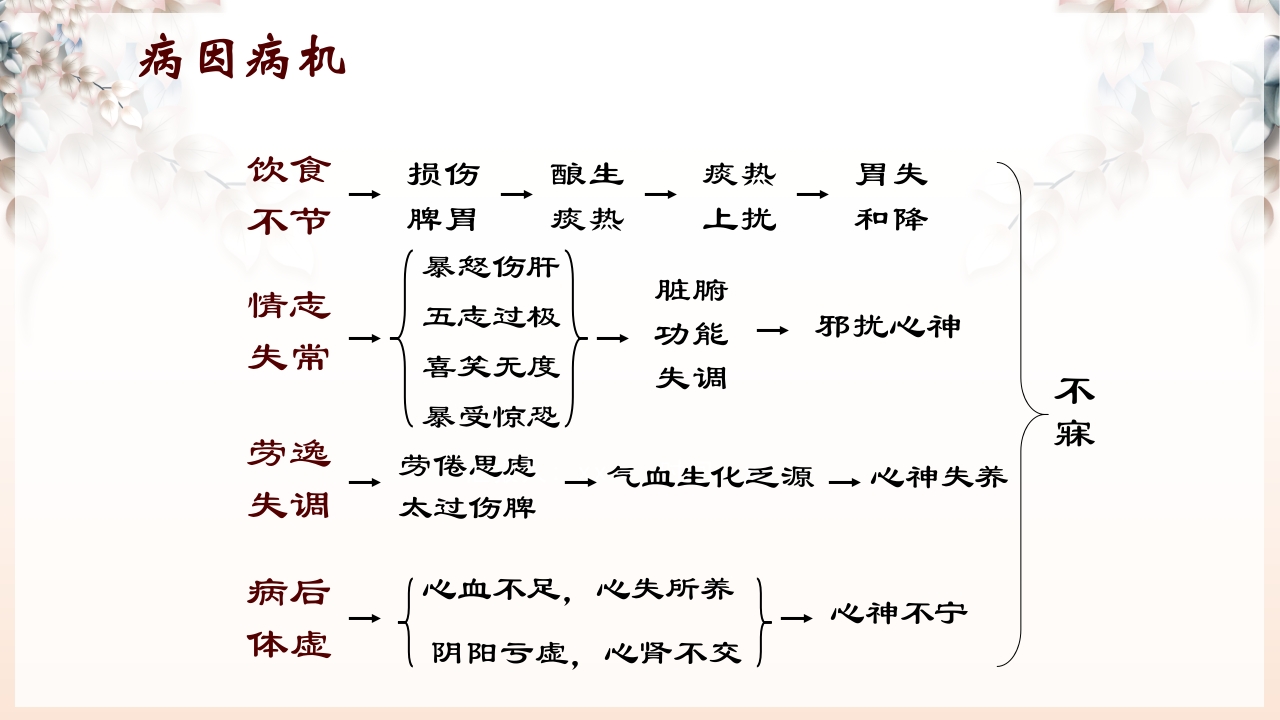 不寐的中医辨证治疗ppt课件6
