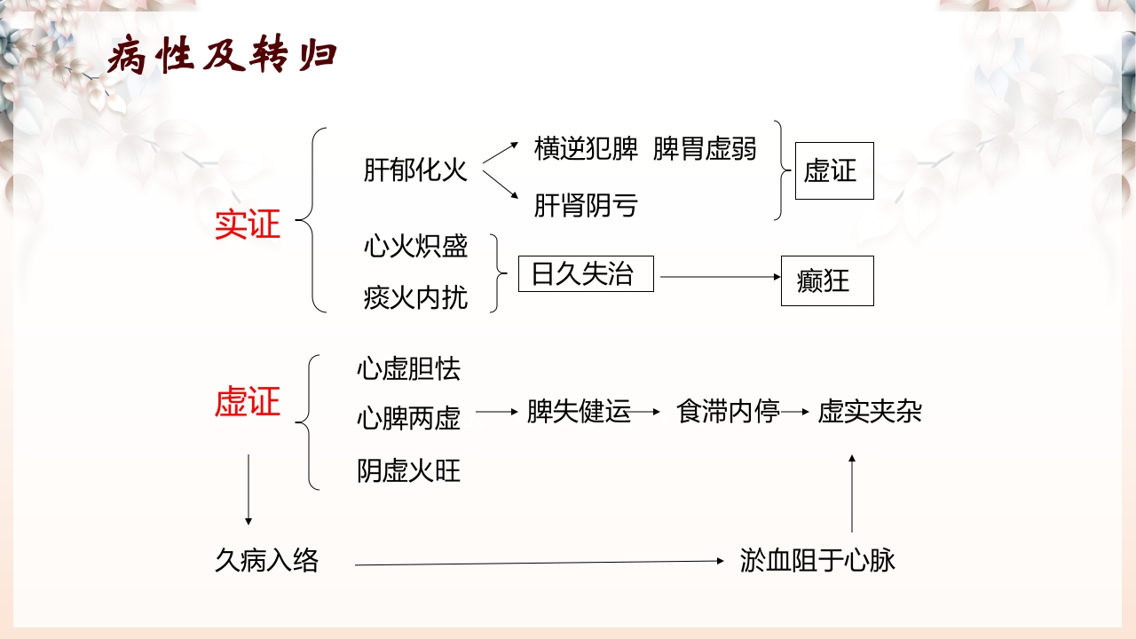 不寐的中医辨证治疗ppt课件8