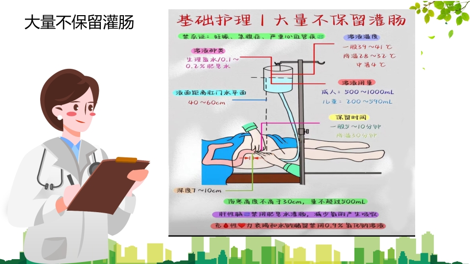 灌肠并发症处理PPT课件13