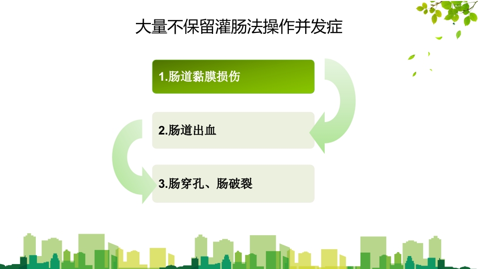灌肠并发症处理PPT课件3