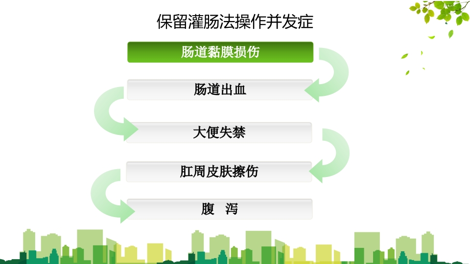 灌肠并发症处理PPT课件8