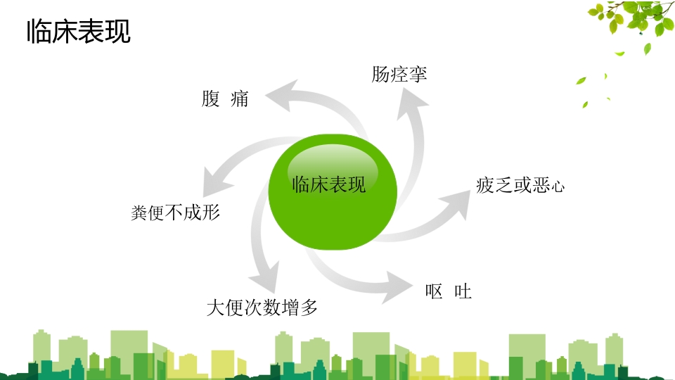 灌肠并发症处理PPT课件9