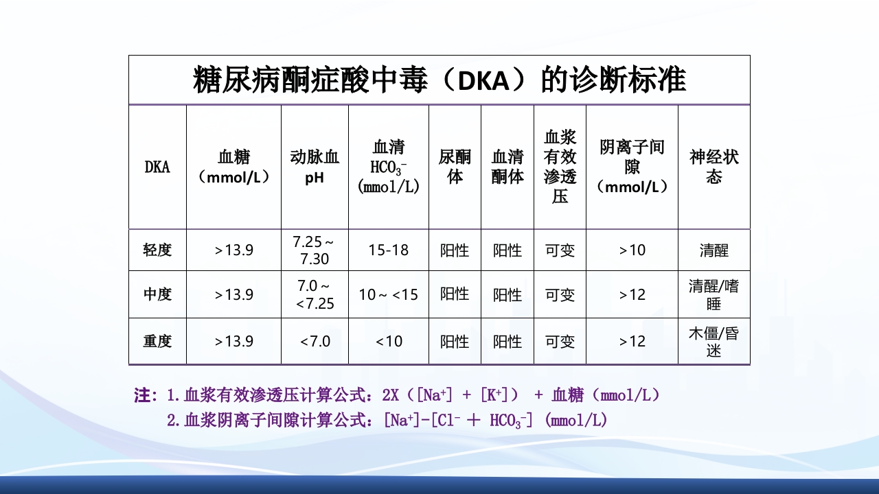 糖尿病急性并发症PPT课件7