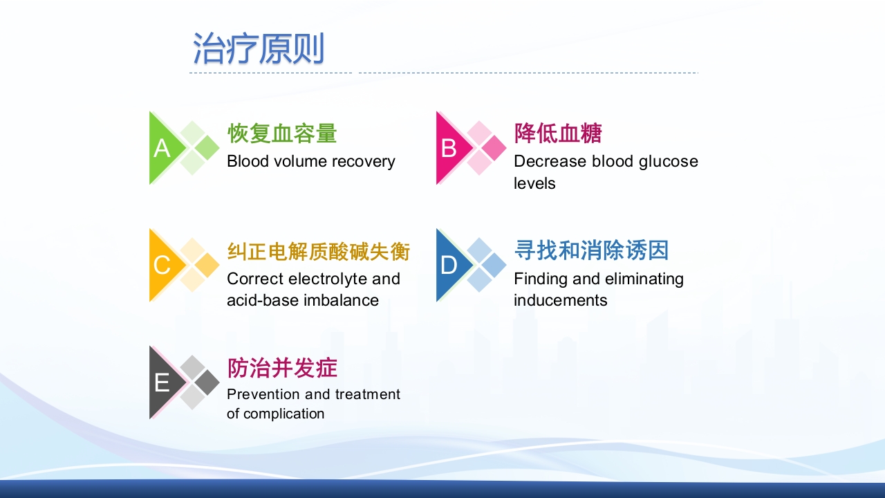 糖尿病急性并发症PPT课件8