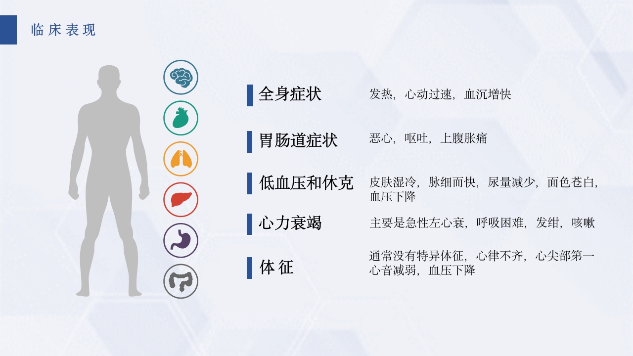 急性心梗护理查房PPT课件22