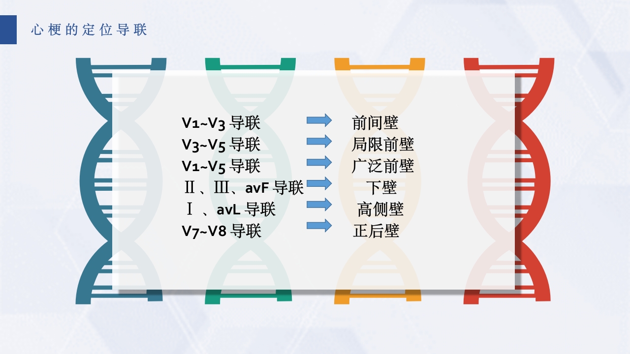 急性心梗护理查房PPT课件24