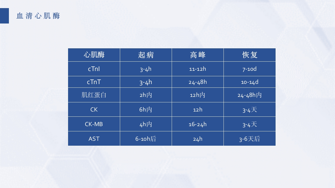 急性心梗护理查房PPT课件25