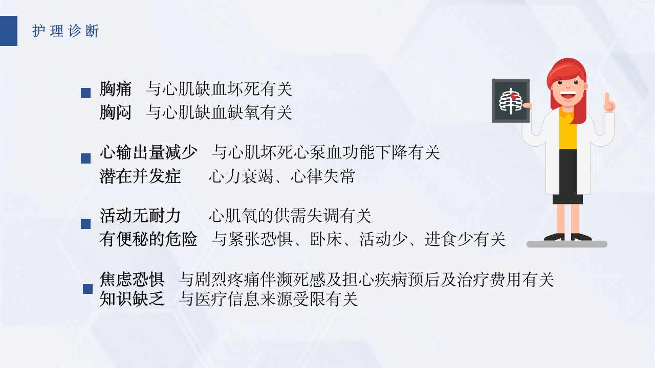 急性心梗护理查房PPT课件6