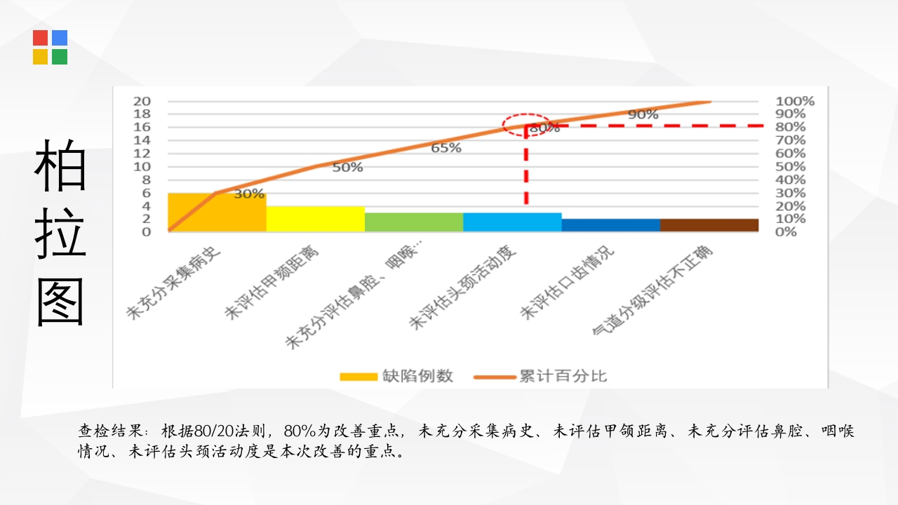 PDCA在麻醉科质量管理中的应用PPT课件10