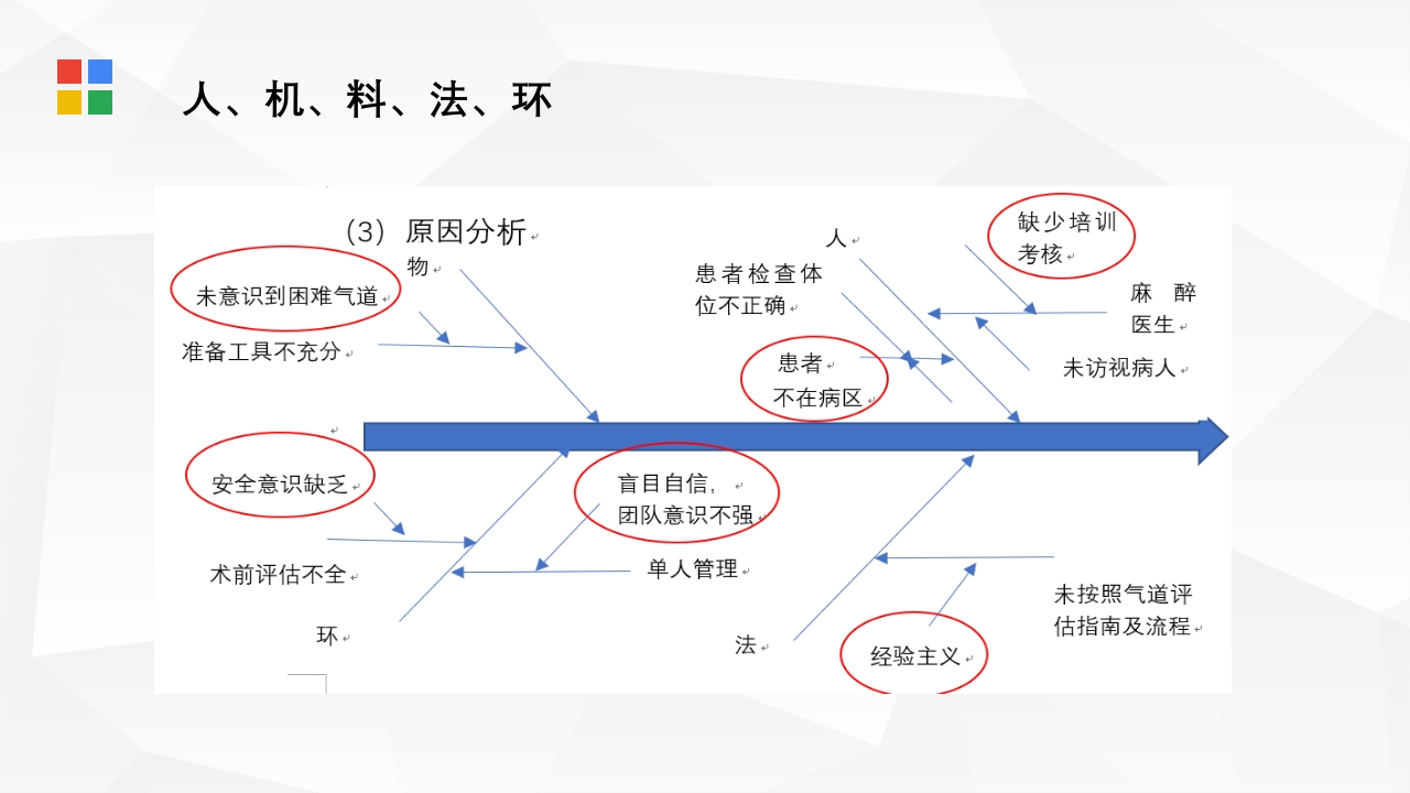 PDCA在麻醉科质量管理中的应用PPT课件12