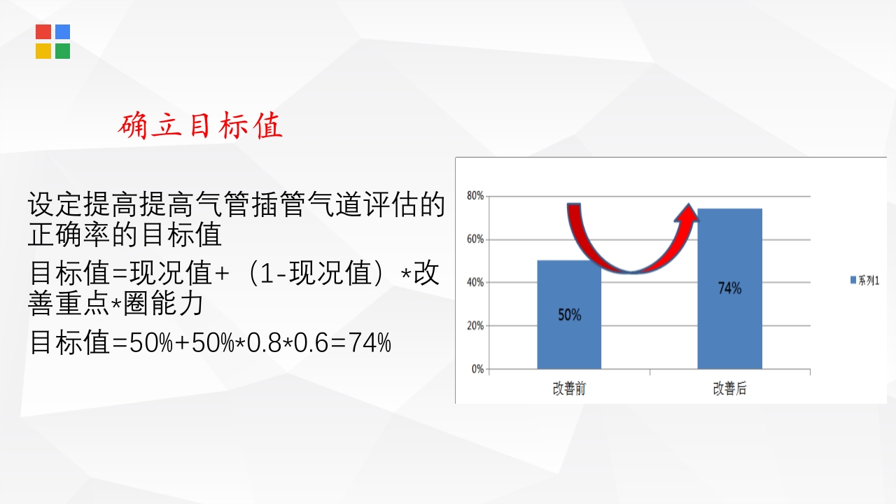 PDCA在麻醉科质量管理中的应用PPT课件18