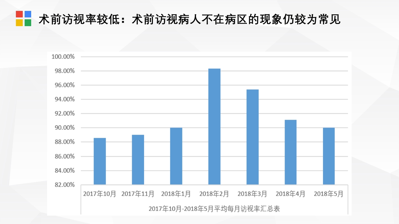 PDCA在麻醉科质量管理中的应用PPT课件36
