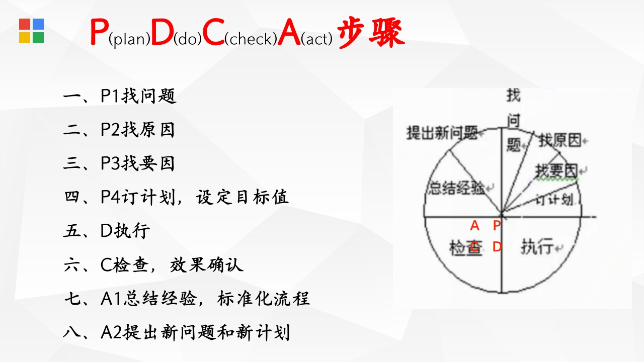 PDCA在麻醉科质量管理中的应用PPT课件3