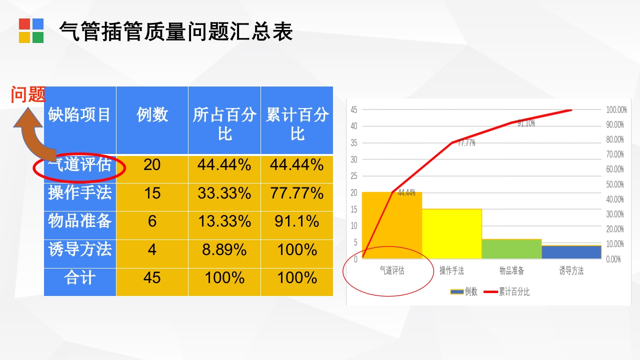 PDCA在麻醉科质量管理中的应用PPT课件6