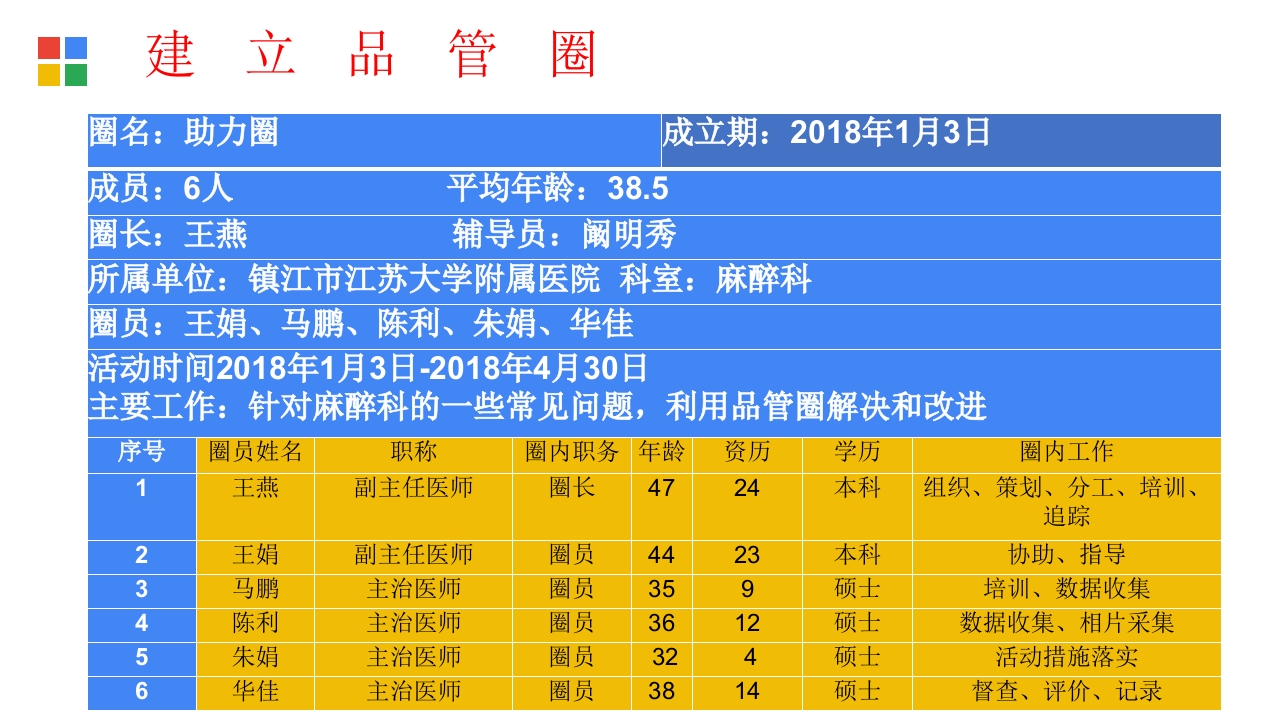 PDCA在麻醉科质量管理中的应用PPT课件7