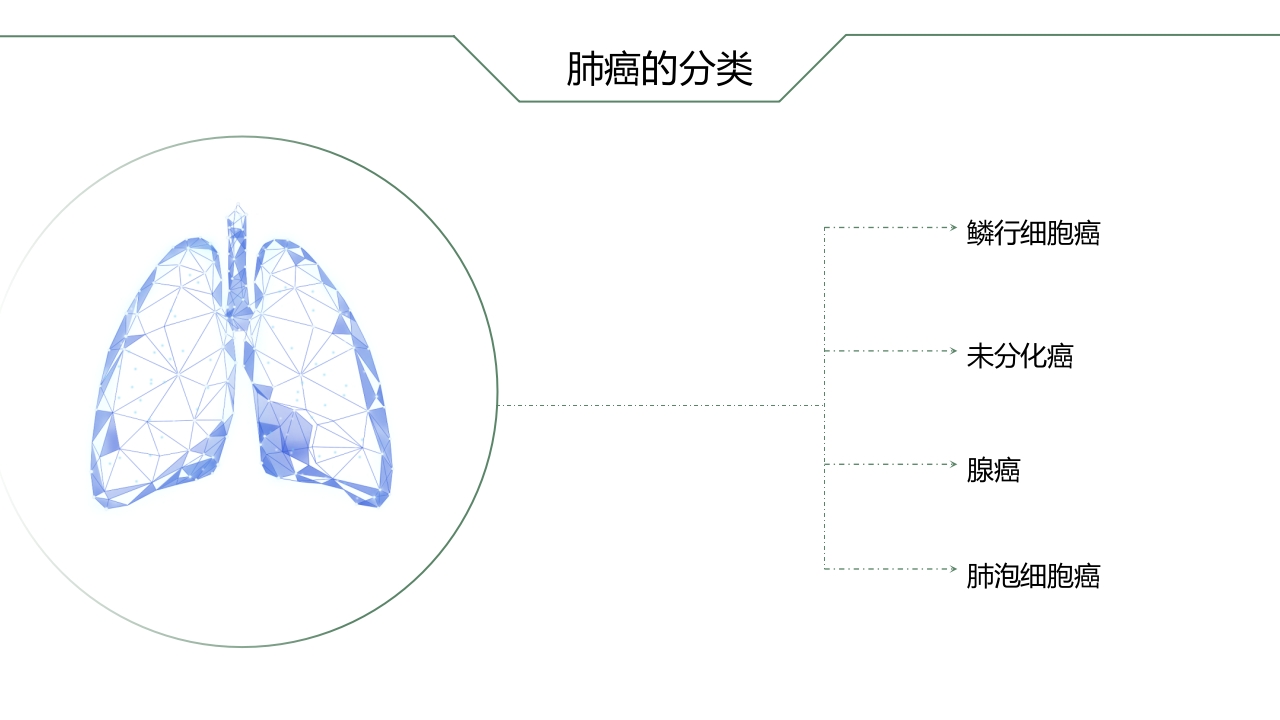 肺癌根治术后患者的护理查房PPT课件4