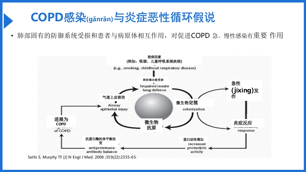 慢阻肺急性加重抗菌素的合理应用PPT课件15