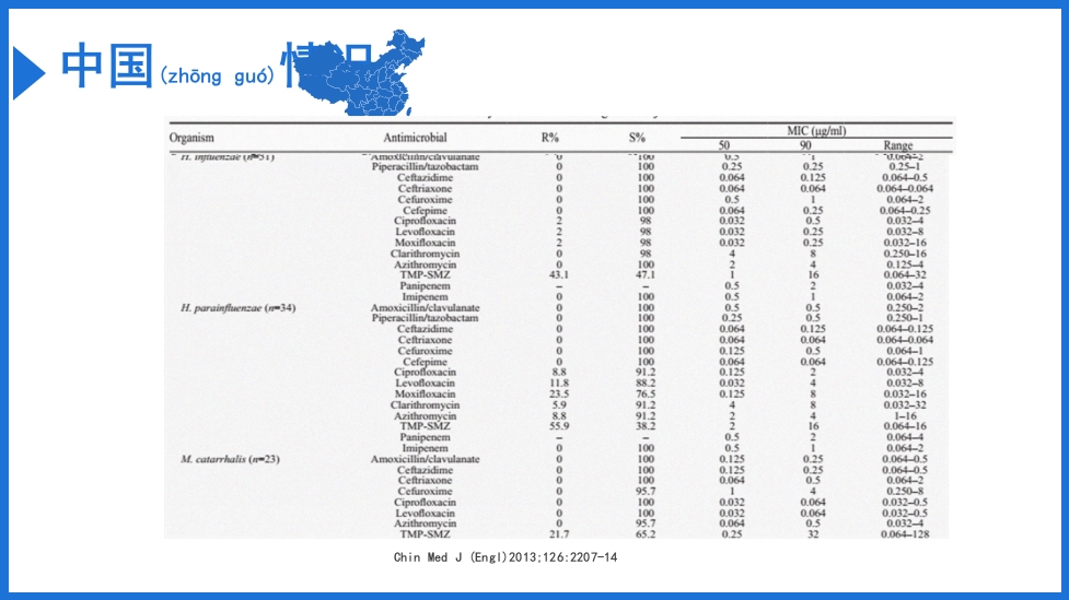 慢阻肺急性加重抗菌素的合理应用PPT课件20