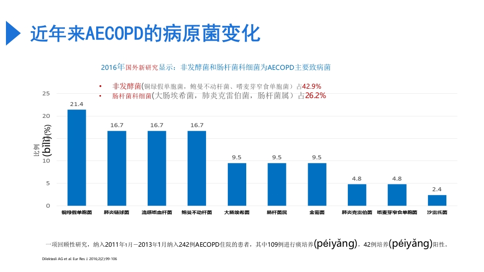 慢阻肺急性加重抗菌素的合理应用PPT课件22