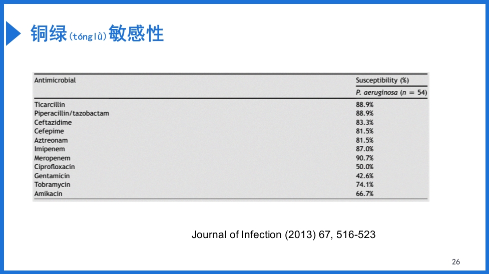 慢阻肺急性加重抗菌素的合理应用PPT课件26