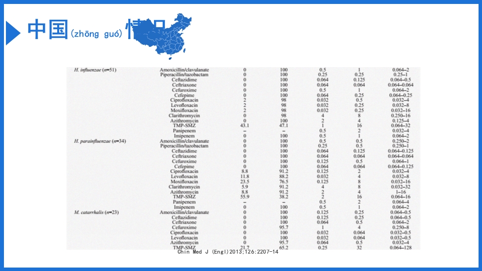 慢阻肺急性加重抗菌素的合理应用PPT课件29