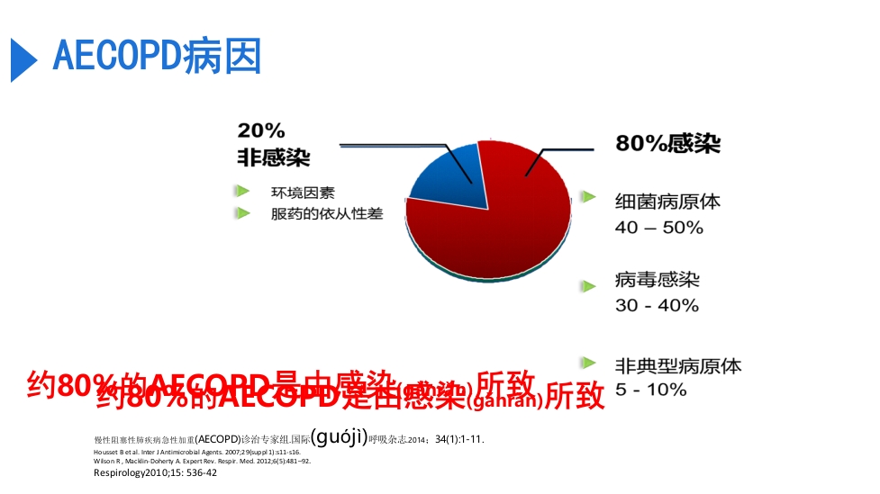 慢阻肺急性加重抗菌素的合理应用PPT课件5