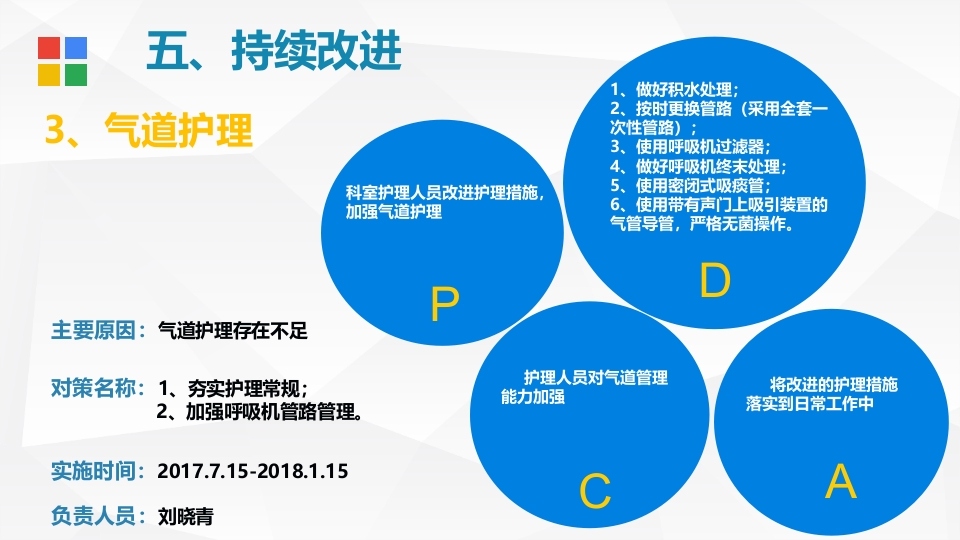 呼吸内科·降低VAP发生率PDCA品管圈PPT课件10
