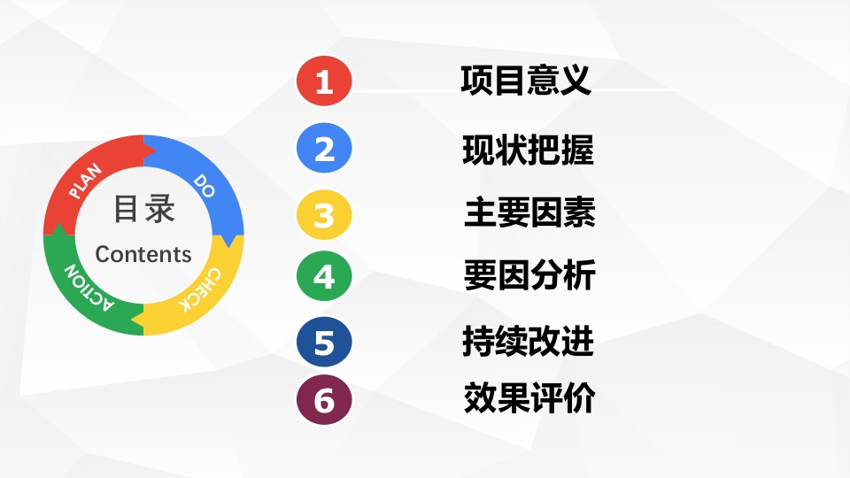 呼吸内科·降低VAP发生率PDCA品管圈PPT课件2