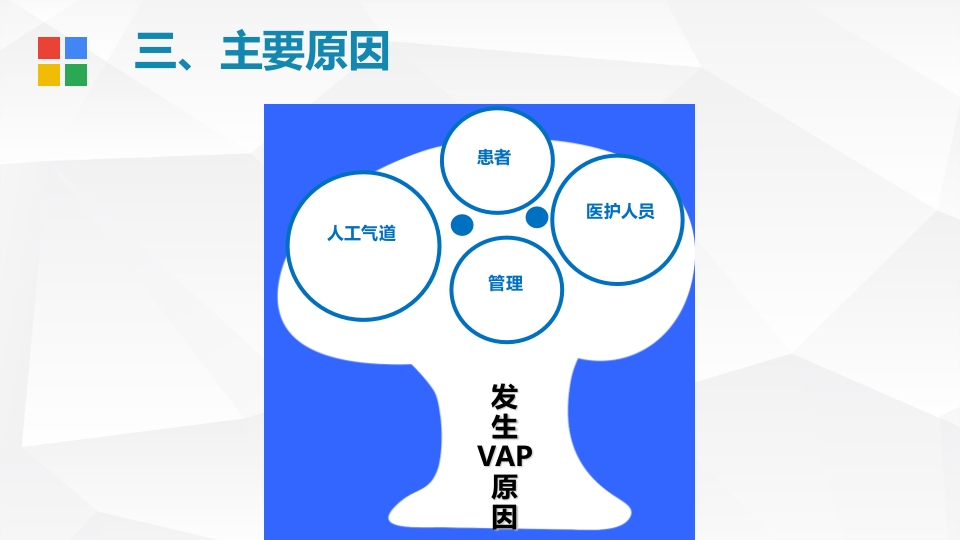 呼吸内科·降低VAP发生率PDCA品管圈PPT课件6