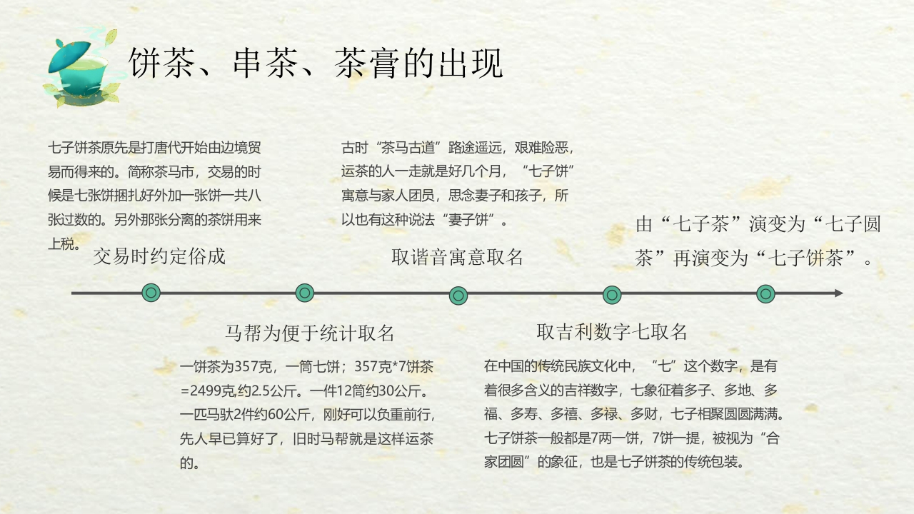 国潮风中国茶的起源与历史PPT课件15